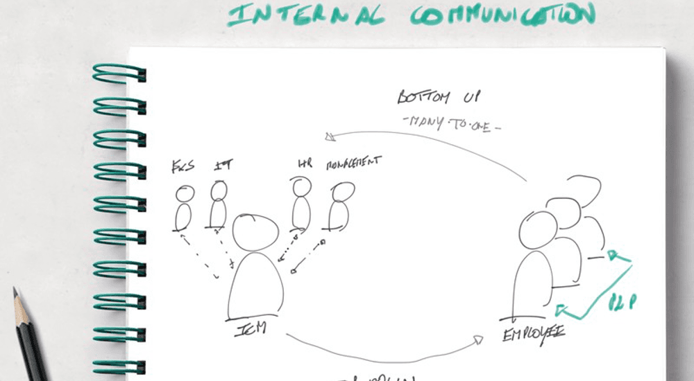 Hoe maak je werk van krachtige interne bedrijfscommunicatie? 3 learnings door een expert: