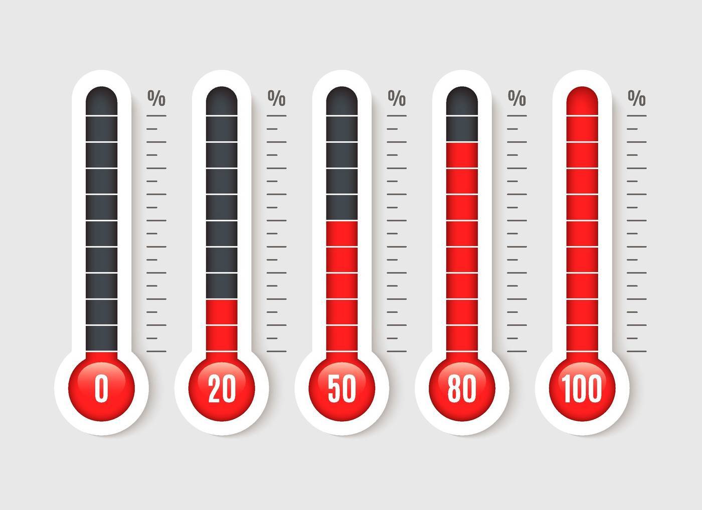 Wist je dat je als ondernemer een succesthermostaat hebt?